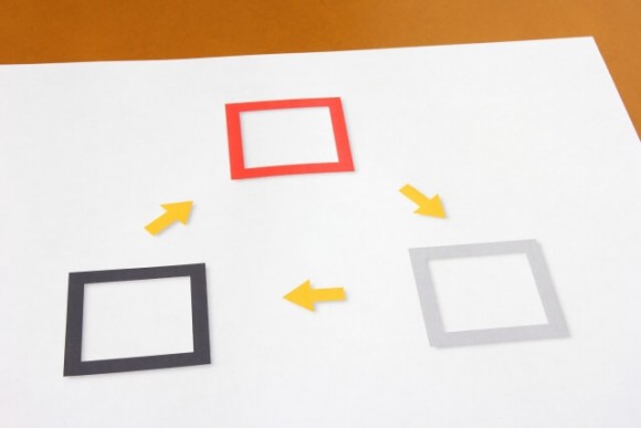 コミュニケーションサイクル