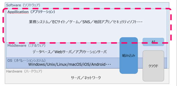 アプリケーション