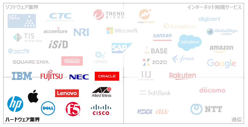ハードウェア業界