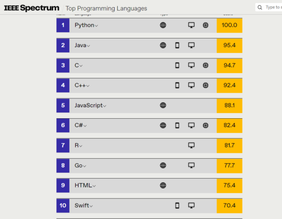 2021IEEEプログラミング言語ランキング