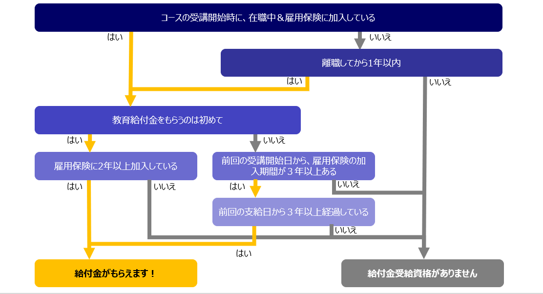 雇用関係給付金の解説 制度の内容と受給手続のすべて 平成１６年度版/労務行政/労務行政（単行本） 高年齢雇用継続給付金とは？人事担当者が知っておきたい支給要件